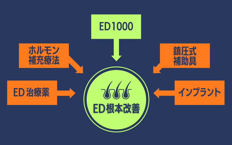 衝撃波治療　ED1000